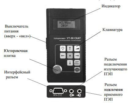 Схема расположения ультразвукового толщиномера УТ-98 СКАТ