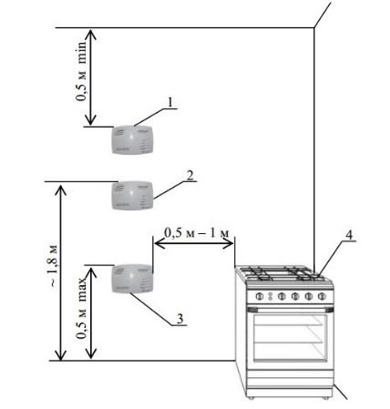 схема размещения сигнализатора газа Страж S50A3K
