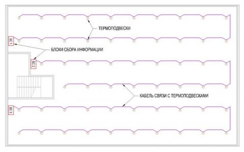 Схема расположения оборудования системы TCC-02S на типовом элеваторе