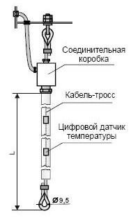 ТП-Ц  термоподвески цифровые - схема