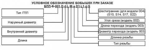 Структура условного обозначения - схема